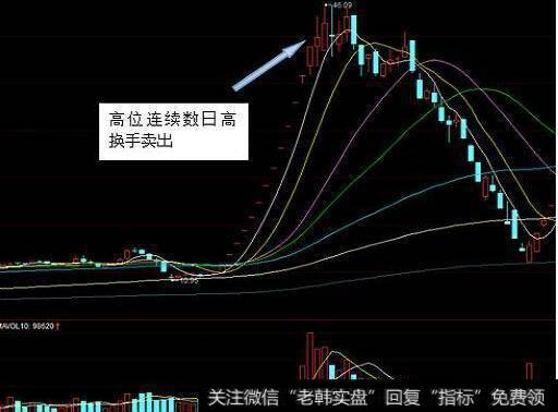 通过换手率指标应用选出龙头股