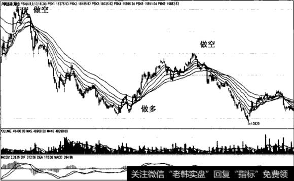 沪铜连续周线