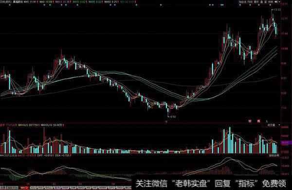 全部参数设置完成后界面