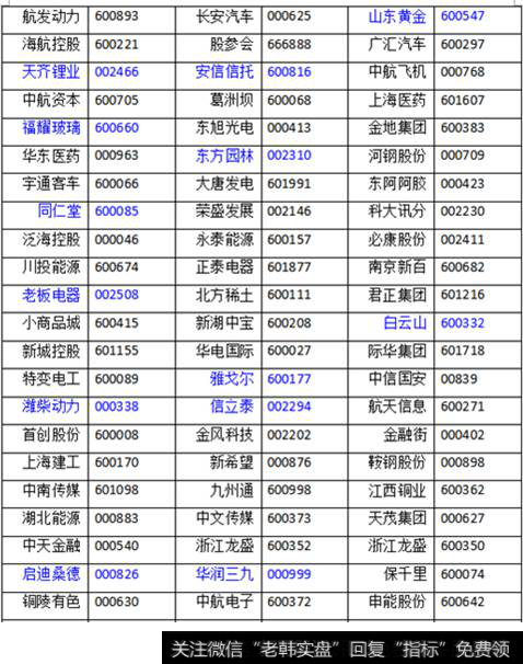 精选MSCI股票池