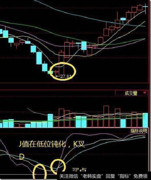 K线由下向上穿过D线，为金叉，通常为买入信号。