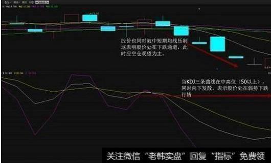 空仓观望信号