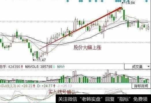 股价在连续3天收出阳线上涨以后，继续向下深跌