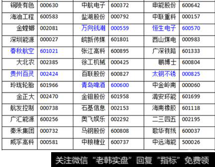 MSCI概念股