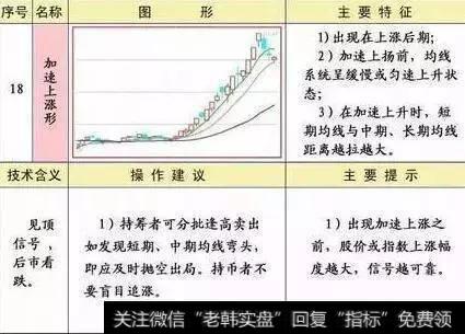 如何用均线判断正在上涨的股票，其上涨的持久力