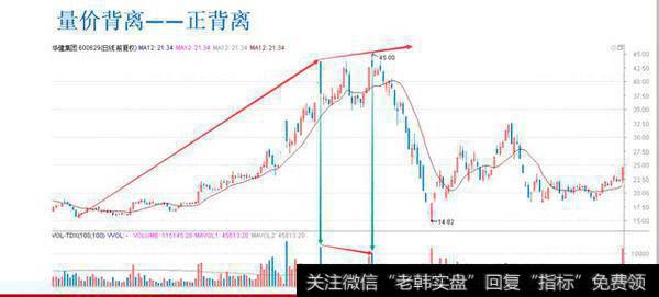 量价关系决定成败