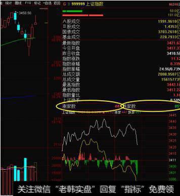 量价关系知多少