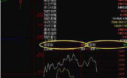 量价关系知多少