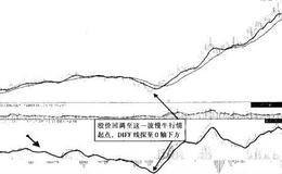 回调后0轴下方买入