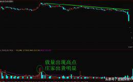 庄股崩盘k线特点