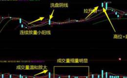 高位庄股和低位庄股的分析