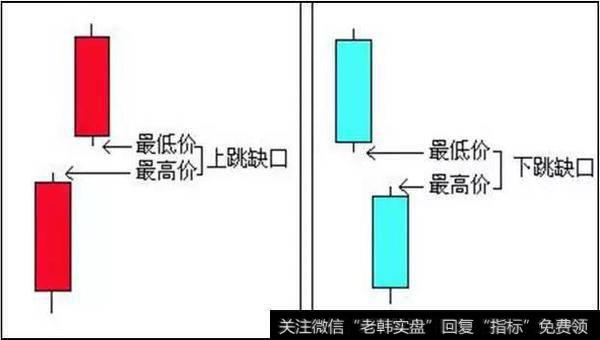 炒股致胜秘籍——三段逆转买入法