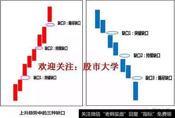 炒股致胜秘籍——三段逆转买入法