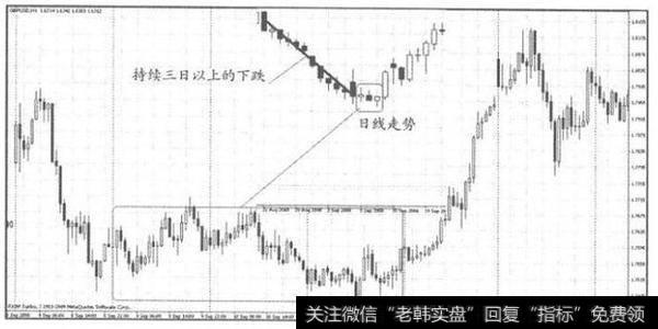 炒股锦囊：这样去炒股才不至于成炮灰