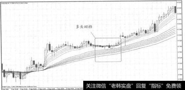 炒股锦囊：这样去炒股才不至于成炮灰