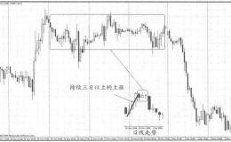 炒股锦囊：这样去炒股才不至于成炮灰