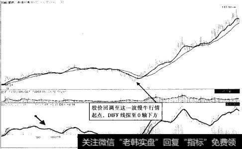 桑德环境(000826) 2012年4月至2013年4月走势图