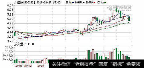 <a href='/ggnews/133336.html'>北信源</a>12亿元定增资金<a href='/redianticai/290247.html'>出货</a>术
