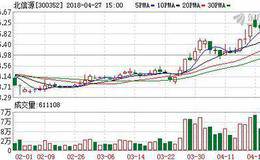 北信源12亿元定增资金出货术