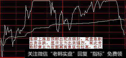 股票涨停，主力怎样<a href='/gupiaorumen/291159.html'>出货</a>？