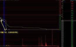 庄家跌停板出货手法揭秘