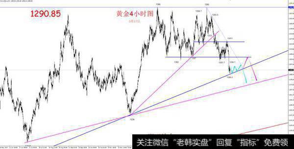 黄金低位宽震，原油盯住盘面信号