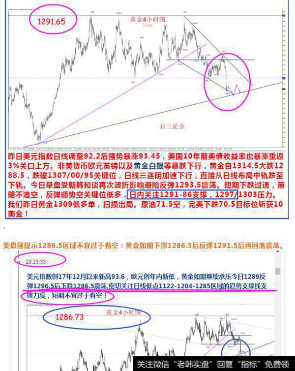 黄金低位宽震，原油盯住盘面信号