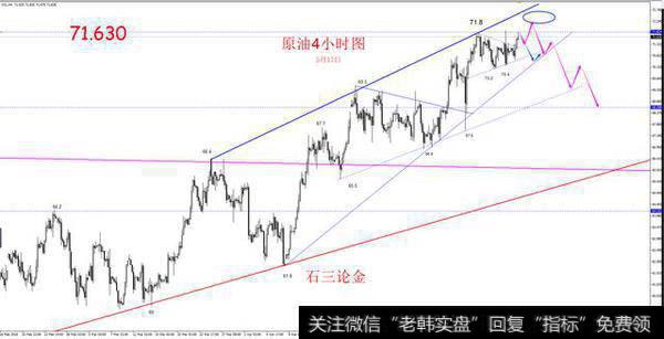 黄金低位宽震，原油盯住盘面信号