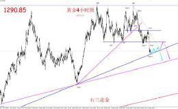 黄金低位宽震，原油盯住盘面信号