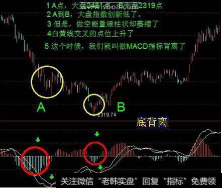 技术看图之指标背离