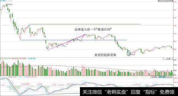 背离的两种分类