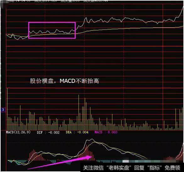 股民学堂：浅谈各种背离