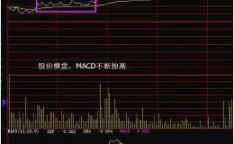 浅谈各种背离怎么看怎么分析？