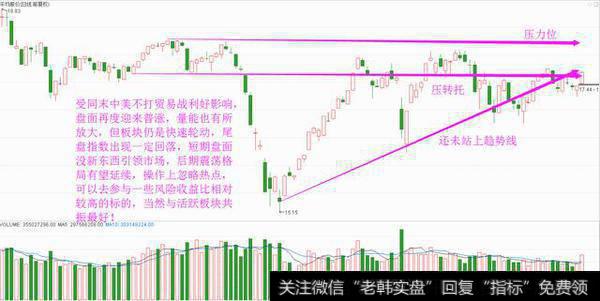 上证重回3200，盘面调整结束了？