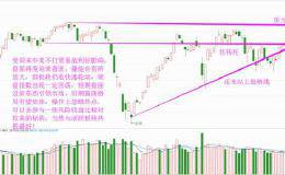 上证重回3200，盘面调整结束了？