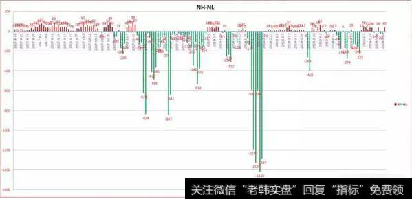 上证重回3200，盘面调整结束了？