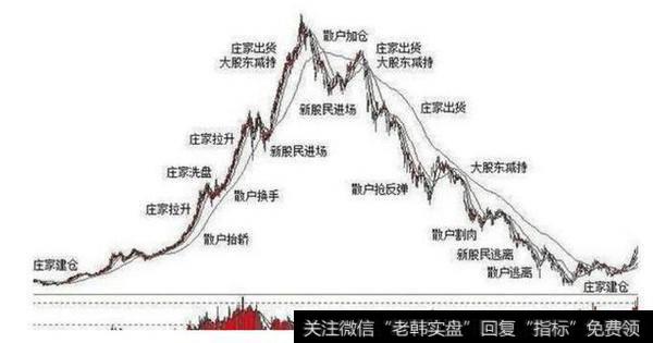 终于有人把跟庄技巧说透彻了，浓缩万卷书精华，学到就是赚到！