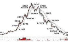 终于有人把跟庄技巧说透彻了，浓缩万卷书精华，学到就是赚到！