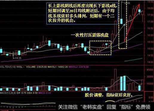 洗盘形态