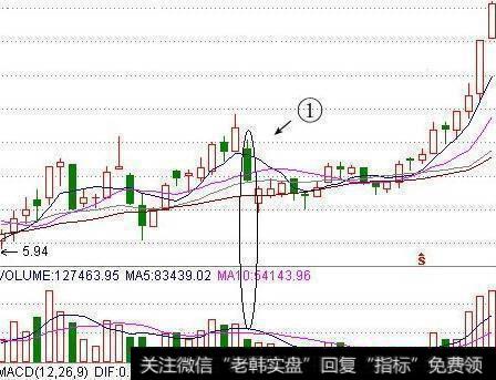 利用跌停洗盘