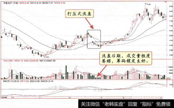 打压式洗盘