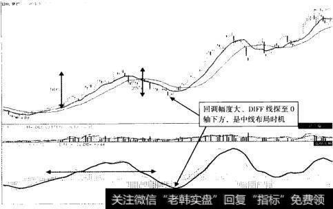 长城信息(600748) 2012年11月至2013年8月走势图