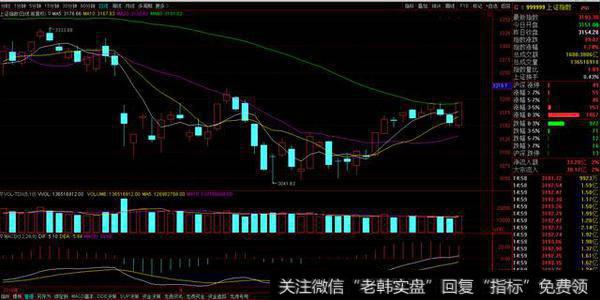 5.18龙虎看盘市场将面临短期的方向选择