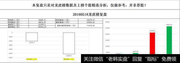 5.18龙虎看盘市场将面临短期的方向选择