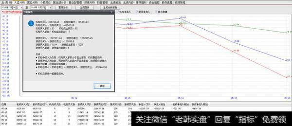 5.18龙虎看盘市场将面临短期的方向选择