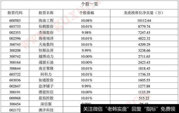 5.18龙虎看盘市场将面临短期的方向选择