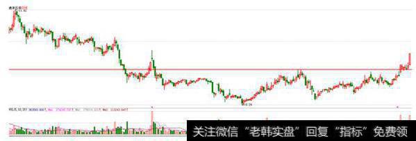 5.18龙虎看盘市场将面临短期的方向选择