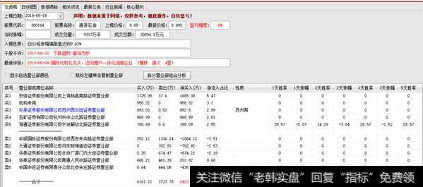 5.18龙虎看盘市场将面临短期的方向选择