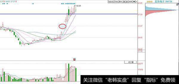 股票分析：简单看穿主力控盘（实战）