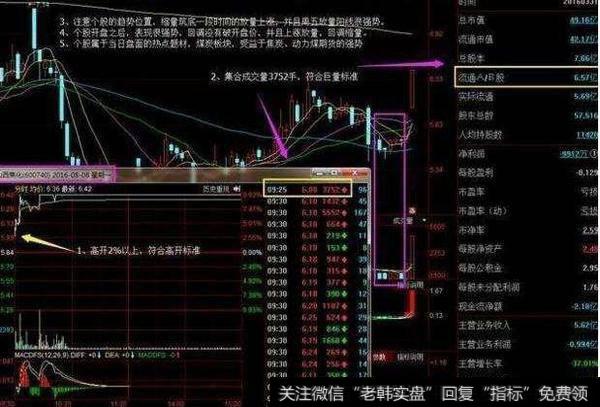 史上最强悍的看盘口诀，牢记起来 知买卖！